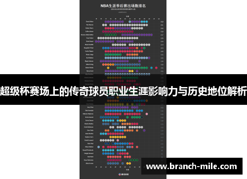 超级杯赛场上的传奇球员职业生涯影响力与历史地位解析 超级杯赛场上的传奇球员职业生涯影响力与历史地位解析