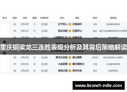 重庆铜梁龙三连胜表现分析及其背后策略解读 重庆铜梁龙三连胜表现分析及其背后策略解读