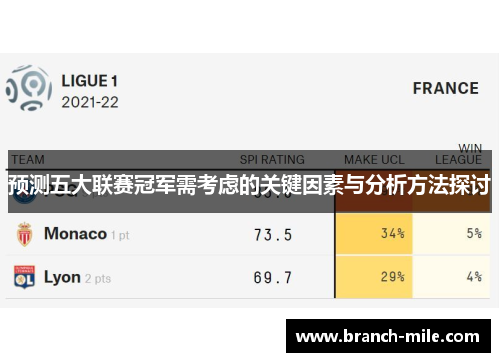预测五大联赛冠军需考虑的关键因素与分析方法探讨