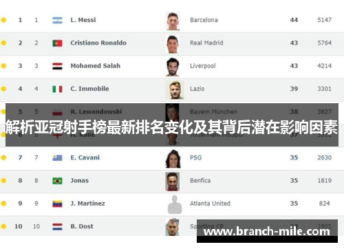 解析亚冠射手榜最新排名变化及其背后潜在影响因素 解析亚冠射手榜最新排名变化及其背后潜在影响因素