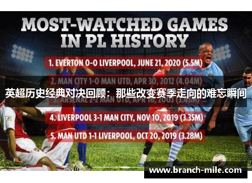 英超历史经典对决回顾:那些改变赛季走向的难忘瞬间 英超历史经典对决回顾:那些改变赛季走向的难忘瞬间