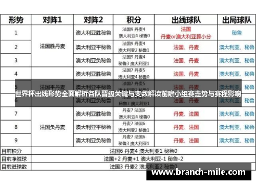世界杯出线形势全面解析各队晋级关键与变数解读前瞻小组赛走势与赛程影响