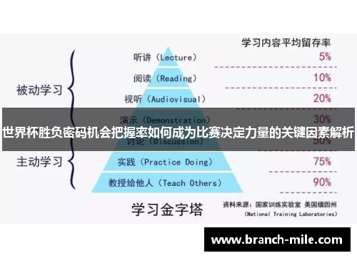 世界杯胜负密码机会把握率如何成为比赛决定力量的关键因素解析