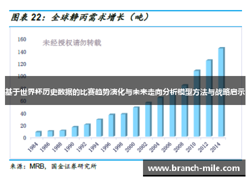 基于世界杯历史数据的比赛趋势演化与未来走向分析模型方法与战略启示 基于世界杯历史数据的比赛趋势演化与未来走向分析模型方法与战略启示