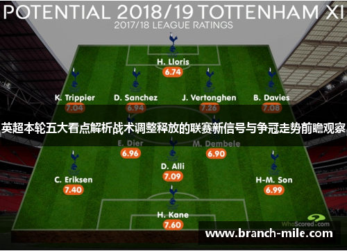 英超本轮五大看点解析战术调整释放的联赛新信号与争冠走势前瞻观察 英超本轮五大看点解析战术调整释放的联赛新信号与争冠走势前瞻观察