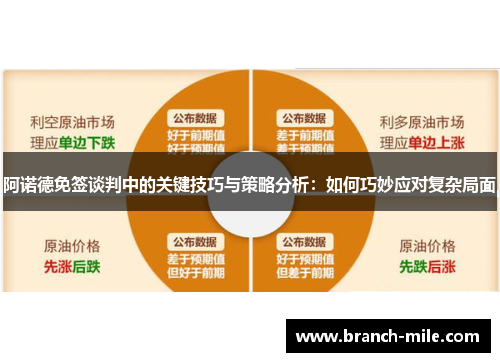 阿诺德免签谈判中的关键技巧与策略分析：如何巧妙应对复杂局面